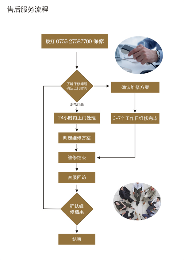 售后服務流程